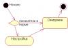 Выбор инструмента проектирования (UML) Программы для рисования uml диаграмм