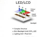 OLED против LED: какая ТВ-технология лучше?