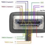 Что такое HDMI кабель и для чего он нужен?