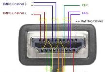 Что такое HDMI кабель и для чего он нужен?