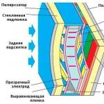 Как самостоятельно заменить матрицу в телевизоре