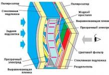 Как самостоятельно заменить матрицу в телевизоре